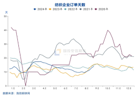 国投安信庞春艳：猝不及防下跌后PX的现状及展望  第15张