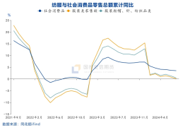 国投安信庞春艳：猝不及防下跌后PX的现状及展望  第16张