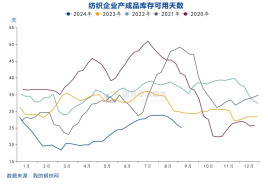 国投安信庞春艳：猝不及防下跌后PX的现状及展望  第17张