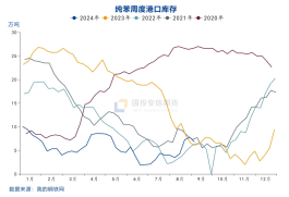 国投安信庞春艳：猝不及防下跌后PX的现状及展望  第18张