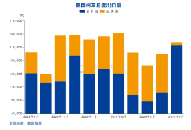 国投安信庞春艳：猝不及防下跌后PX的现状及展望  第19张