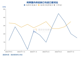 国投安信庞春艳：猝不及防下跌后PX的现状及展望  第21张