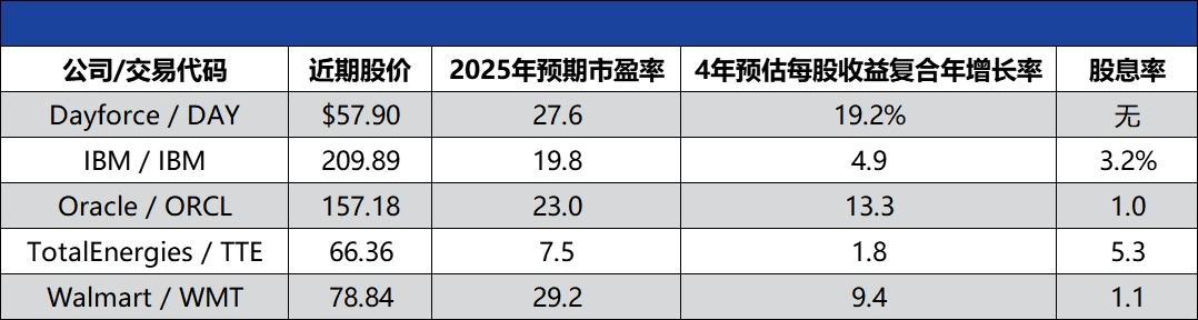 别和美联储作对，降息利好这些投资  第2张