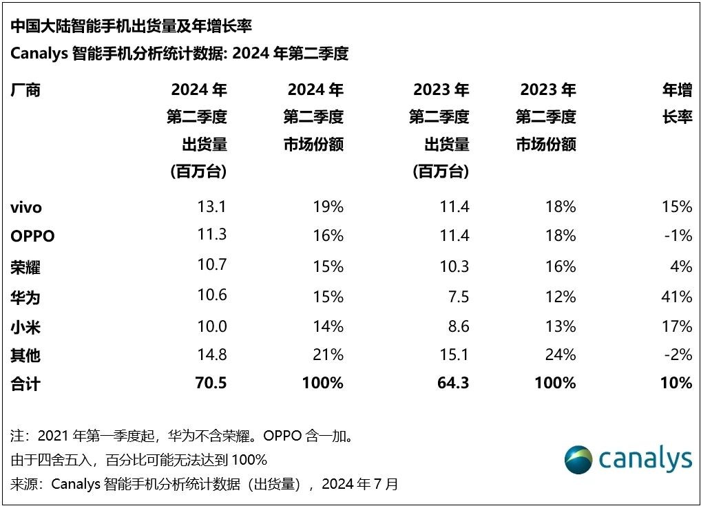 苹果的“AI茅”之路只走了一半