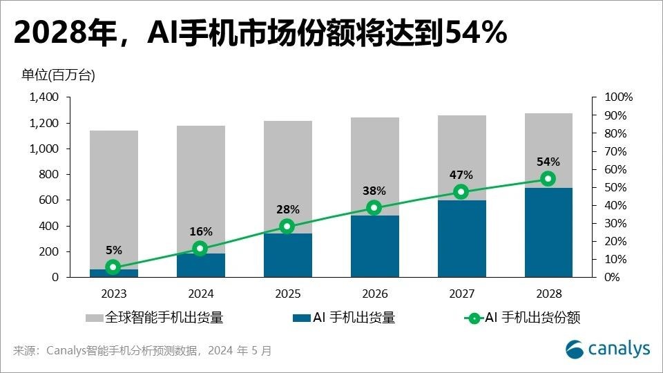 苹果的“AI茅”之路只走了一半  第6张