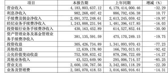 投行总经理搞内幕交易亏了532万，背后“浙江富豪”已被调查2个月  第3张