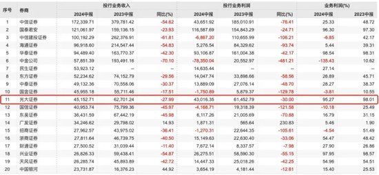 投行总经理搞内幕交易亏了532万，背后“浙江富豪”已被调查2个月  第4张