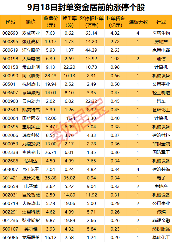 揭秘涨停丨封单资金近5亿元！医药股4连板，公司紧急提示  第1张