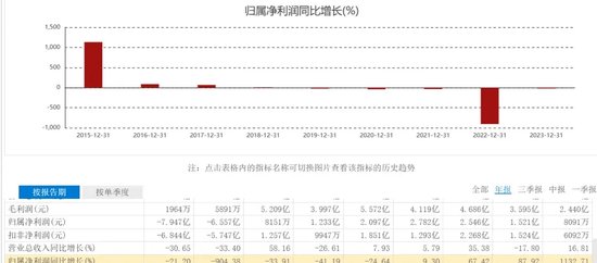 老爹财务造假，女儿“背锅”？终究是“80后”承担了所有  第11张