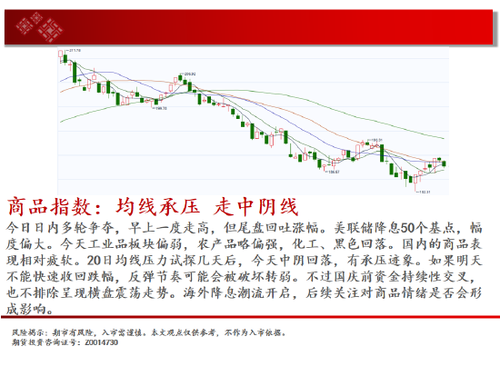 中天期货:反弹出现 低位震荡