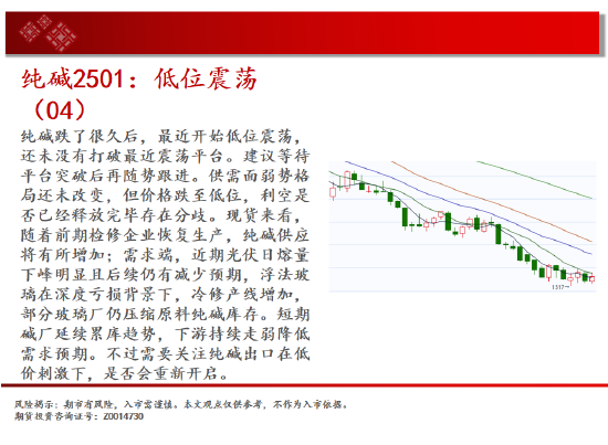 中天期货:反弹出现 低位震荡  第10张