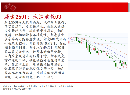 中天期货:反弹出现 低位震荡  第11张