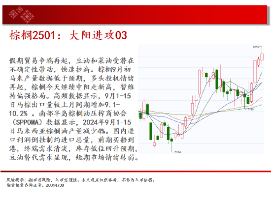 中天期货:反弹出现 低位震荡  第13张