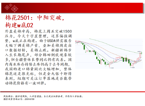 中天期货:反弹出现 低位震荡  第14张