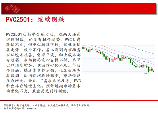 中天期货:反弹出现 低位震荡  第17张