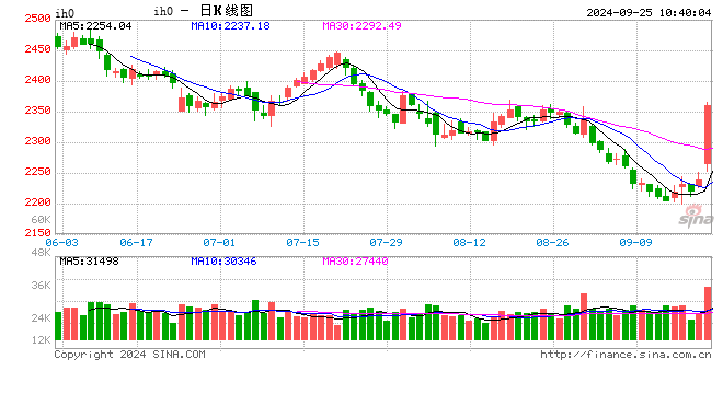 光大期货：9月25日金融日报  第2张