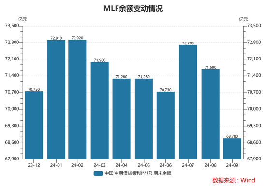 央行开展3000亿元MLF操作 中标利率下调30个基点  第2张