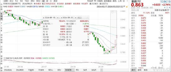 ETF日报：“以旧换新”政策对下半年中国家电市场的销售具有积极的促进作用，持续关注家电ETF  第1张