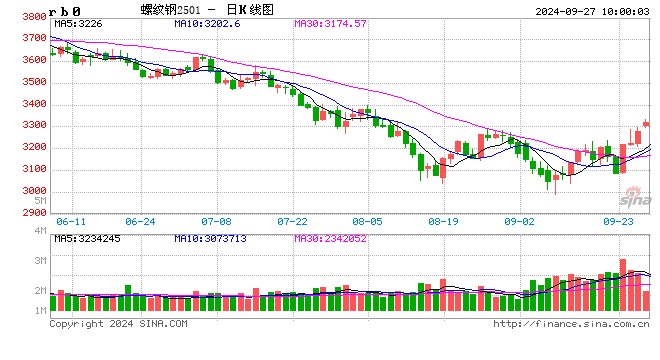 光大期货：9月27日矿钢煤焦日报  第2张