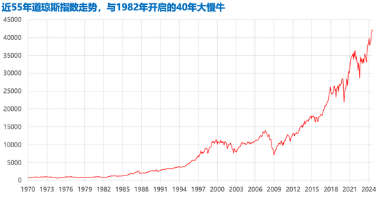 牛市来了，保险公司该喜？还是该忧？  第3张