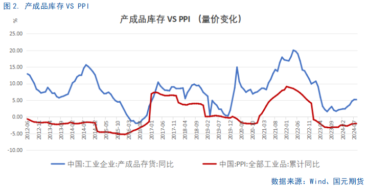 【8月工业企业利润点评】利好频出，利润回暖或可期  第4张