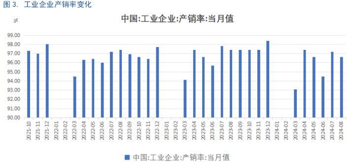 【8月工业企业利润点评】利好频出，利润回暖或可期  第5张