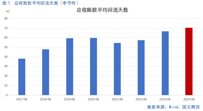 【8月工业企业利润点评】利好频出，利润回暖或可期  第9张