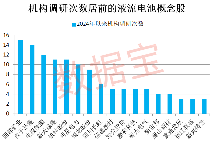 重磅！多家券商紧急发声！超跌品种暴力上涨，原因是它！液流电池新突破，概念股最低市盈率不到10倍  第1张