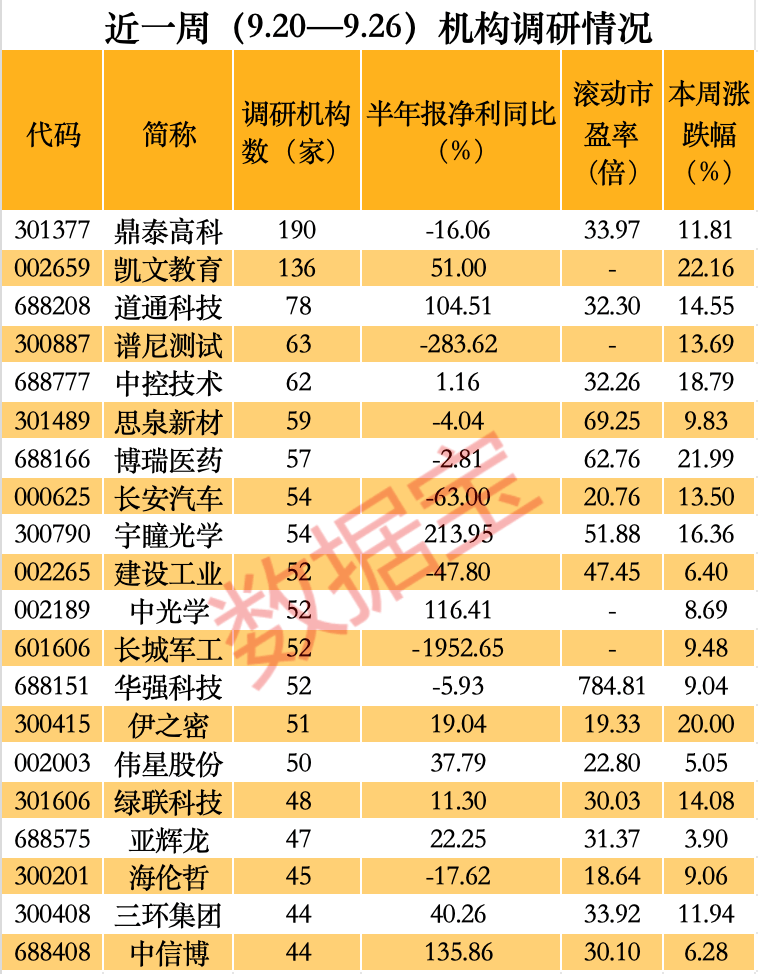 A股爆火，机构最新猎物曝光，4只千亿市值龙头在列，高毅资产现身4股，朱少醒盯上“独苗”  第4张