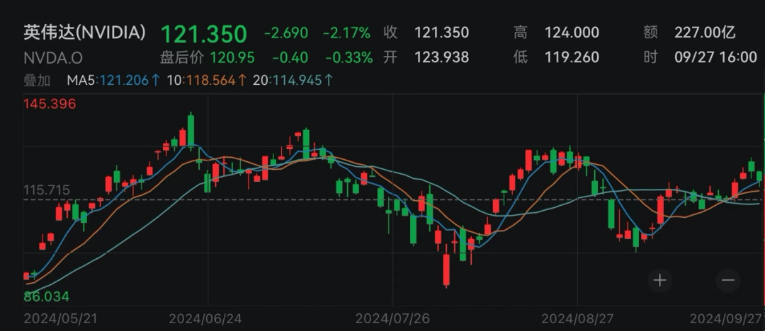 暴涨近24%！中国资产大爆发  第2张