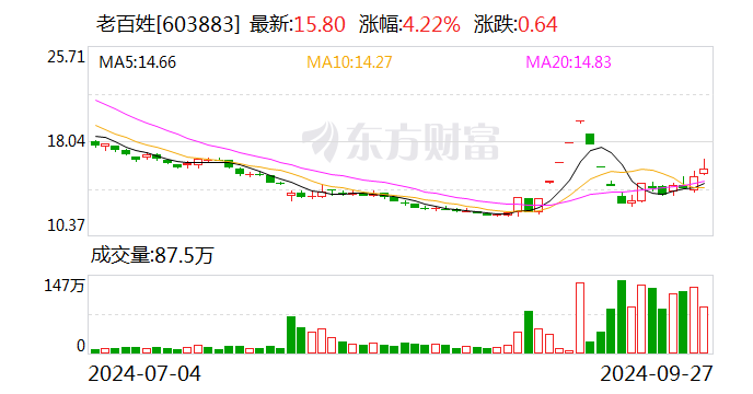 老百姓公告：董事长谢子龙 解除留置  第1张