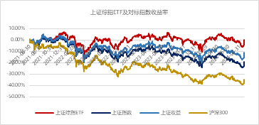 资金跑步进场，或可关注这些抢筹工具