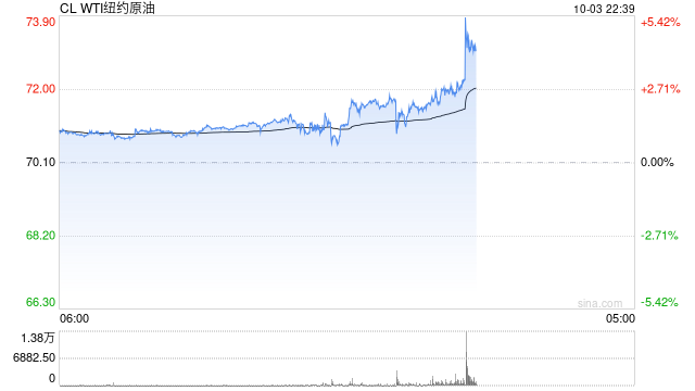 OPEC+维持12月开始增产的计划，沙特警告：不遵守限产协议，油价可能跌至50美元  第2张