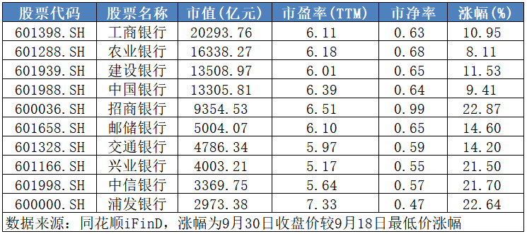 不敢追高买入？快来领取这份优质滞涨股名单！  第1张