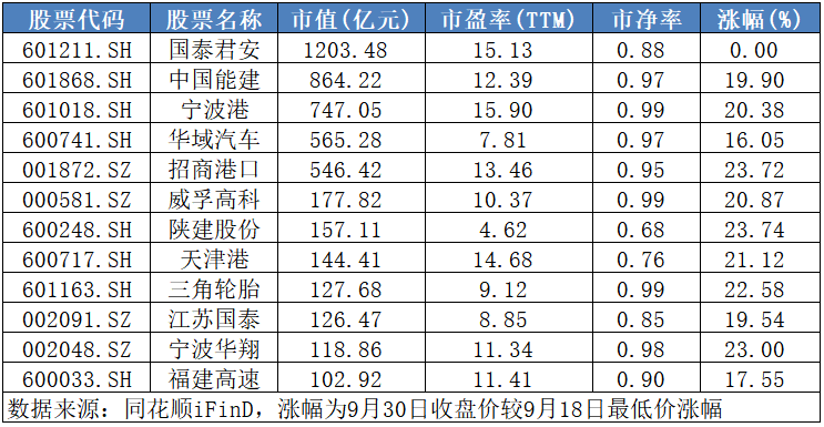 不敢追高买入？快来领取这份优质滞涨股名单！  第2张