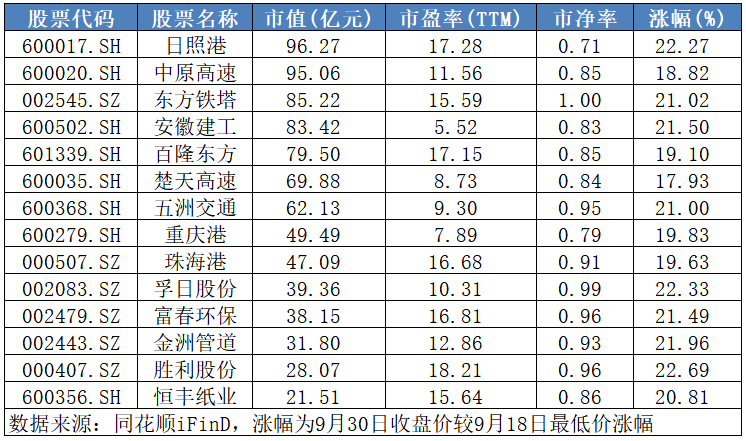 不敢追高买入？快来领取这份优质滞涨股名单！  第3张