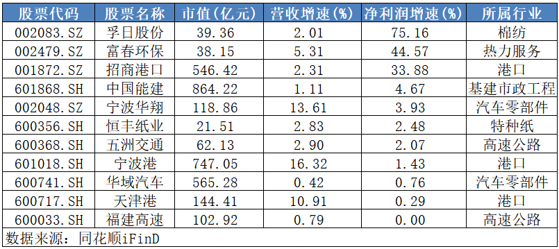 不敢追高买入？快来领取这份优质滞涨股名单！  第4张