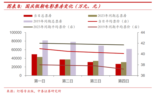 十一假期要闻与市场梳理  第5张