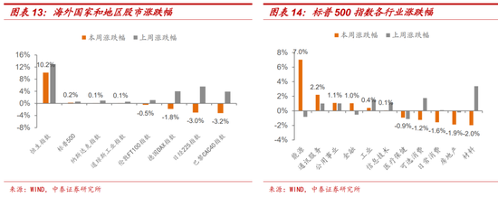 十一假期要闻与市场梳理  第9张