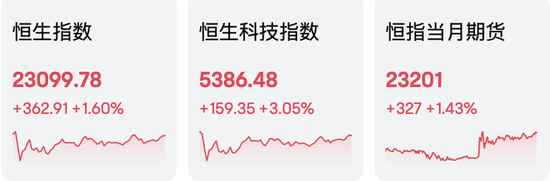 港股假期大涨9.3%，A股开盘见！  第2张