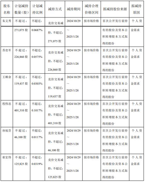 李子园6高管拟减持 2021年上市2募资共13.76亿元  第2张