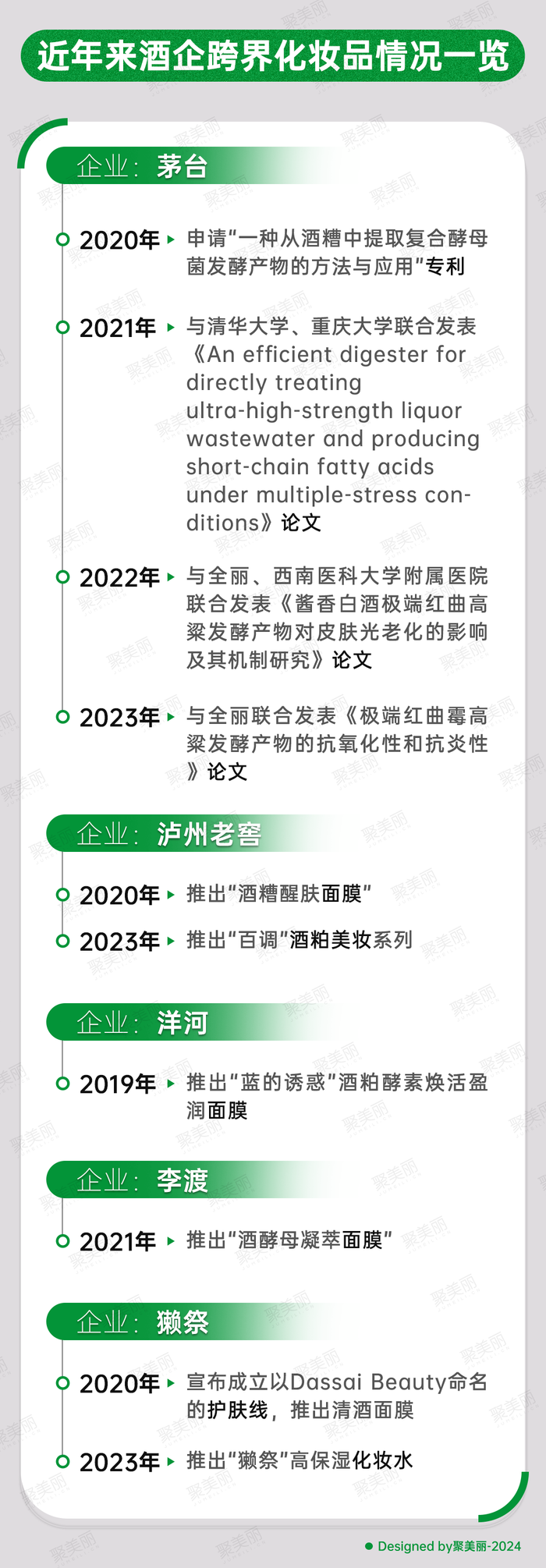 茅台们盯上美妆，酒糟酒粕成分要翻红了？  第3张