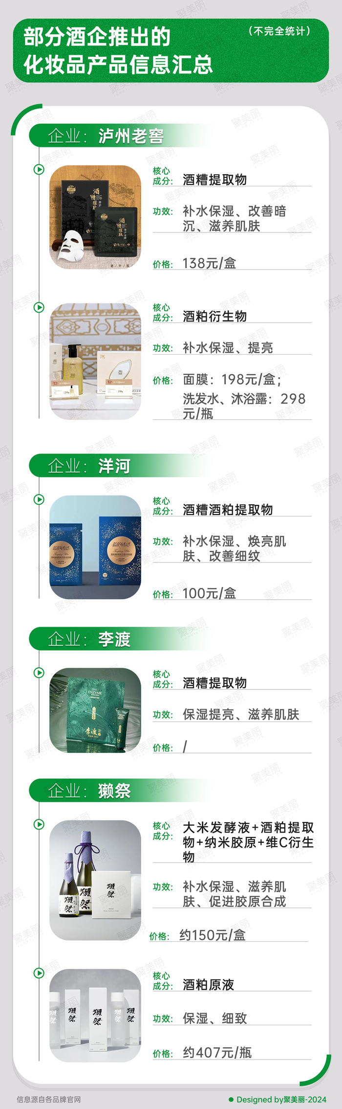 茅台们盯上美妆，酒糟酒粕成分要翻红了？  第5张