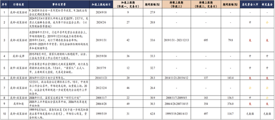 开源证券：强势反弹行情能否延续，应该买什么？