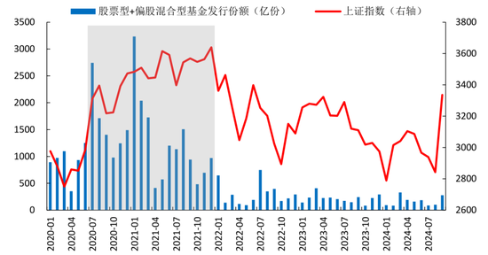 开源证券：强势反弹行情能否延续，应该买什么？  第6张