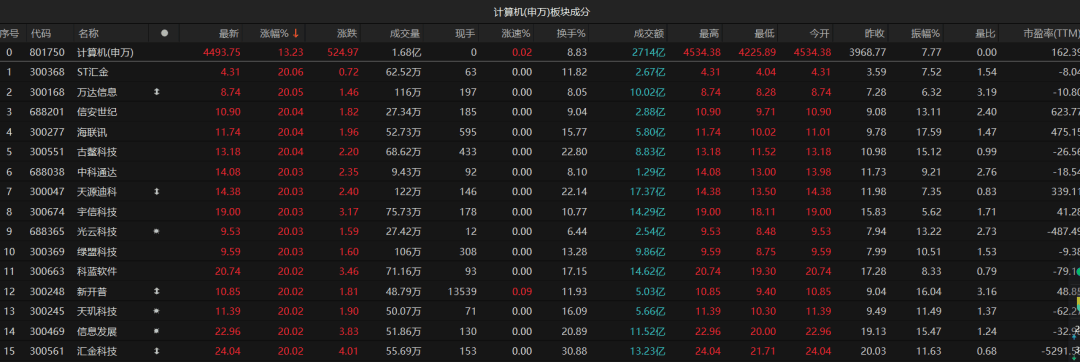 3.45万亿！A股再破纪录！后面还能乐观吗？最新解读来了