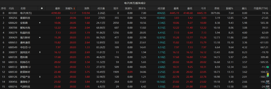 3.45万亿！A股再破纪录！后面还能乐观吗？最新解读来了  第3张