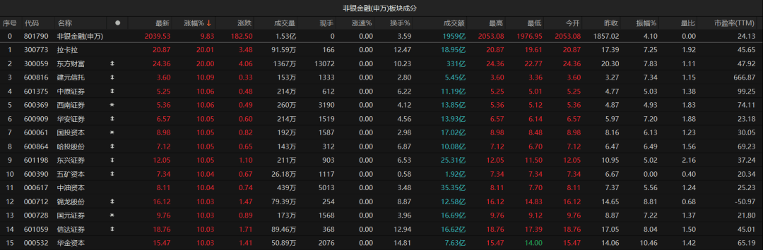 3.45万亿！A股再破纪录！后面还能乐观吗？最新解读来了  第4张