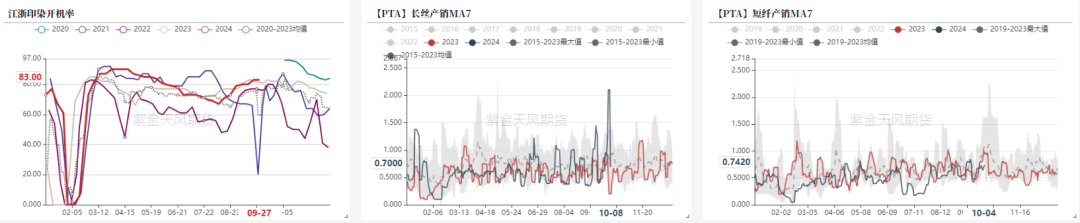 PTAMEG：高开之后  第4张