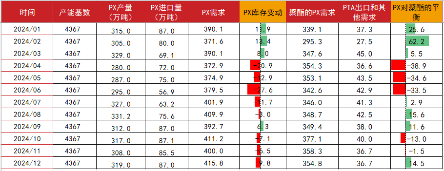 PTAMEG：高开之后  第20张